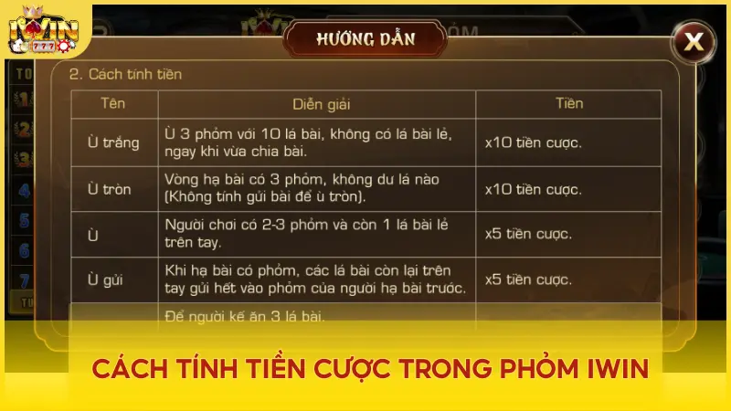 Cách tính tiền cược trong phỏm iWin minh bạch và hấp dẫn